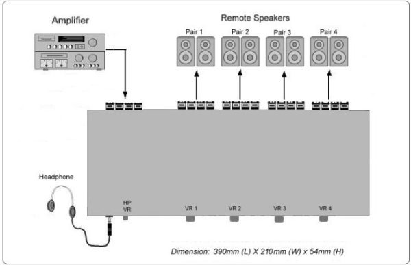 Technolink 4-Channel speaker selector with volume control