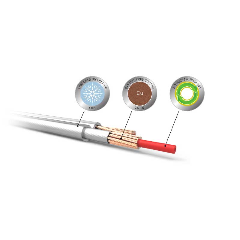 QED Performance XT25 Speaker Cable (pair) Rapallo