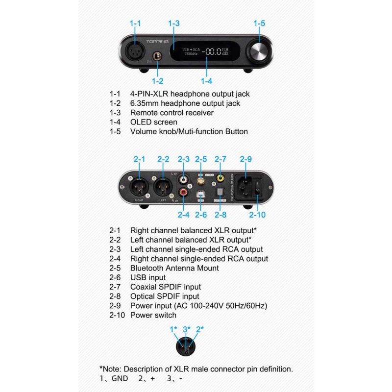 Topping DX5 Lite Desktop DAC/Amp – Rapallo