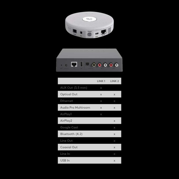 Rapallo | Audio Pro Link 2 Multiroom Streamer